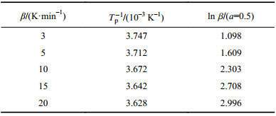 点击查看表格内容