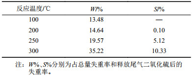 点击查看表格内容