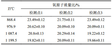点击查看表格内容