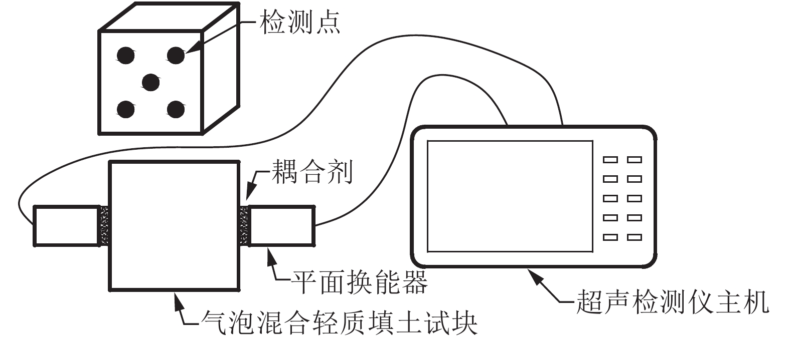 超声检测示意图fig.   ultrasonic testing schematic
