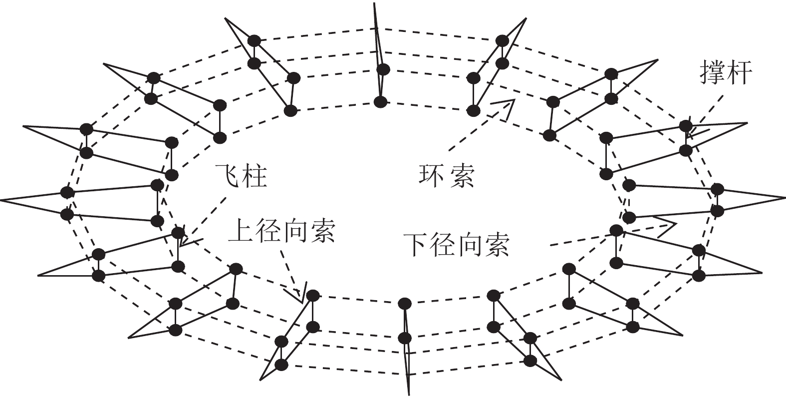 基于逐点去约束法的索桁张拉结构形状判定及自应力模态求解方法