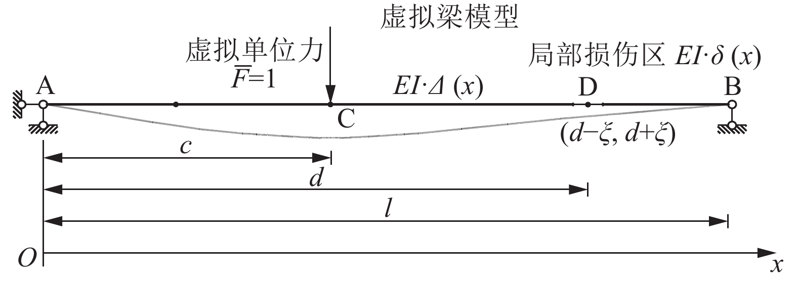 考虑边界非理想的铁路桥梁挠度影响线分析与损伤识别