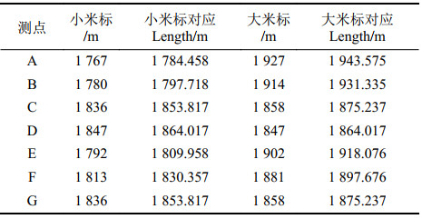 点击查看表格内容