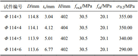 点击查看表格内容