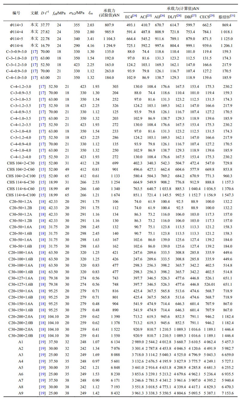 点击查看表格内容