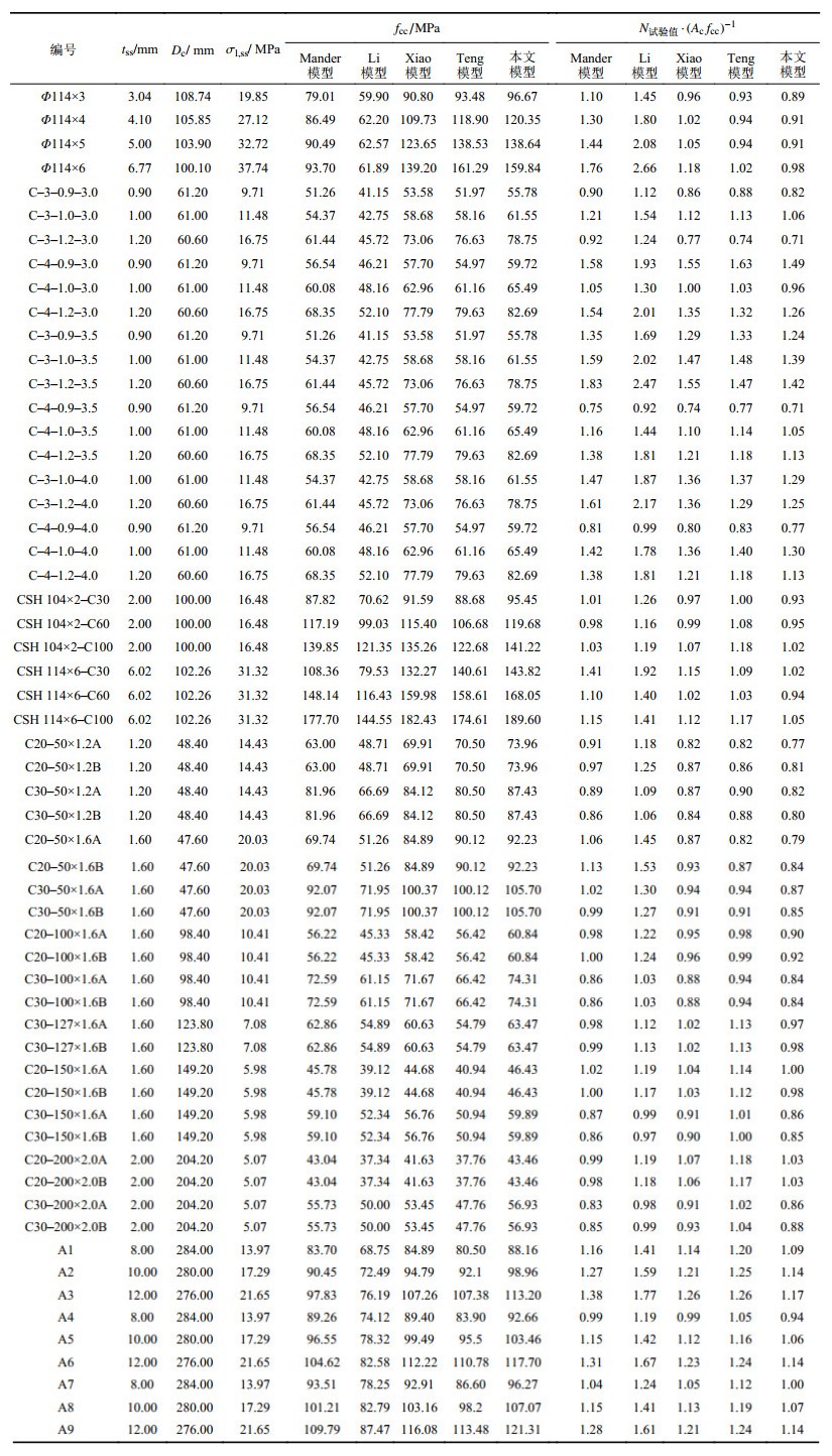 点击查看表格内容