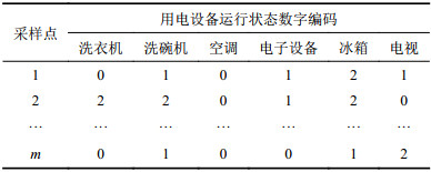 点击查看表格内容