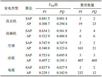 点击查看表格内容