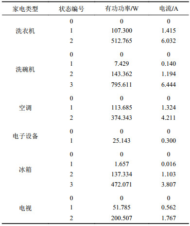 点击查看表格内容