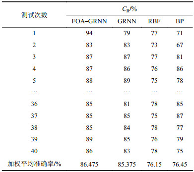 点击查看表格内容
