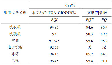 点击查看表格内容