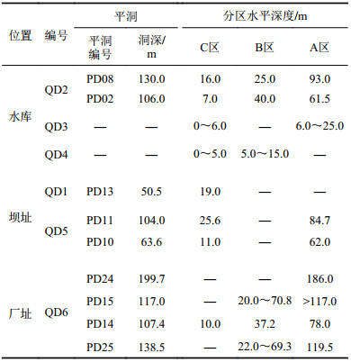 点击查看表格内容