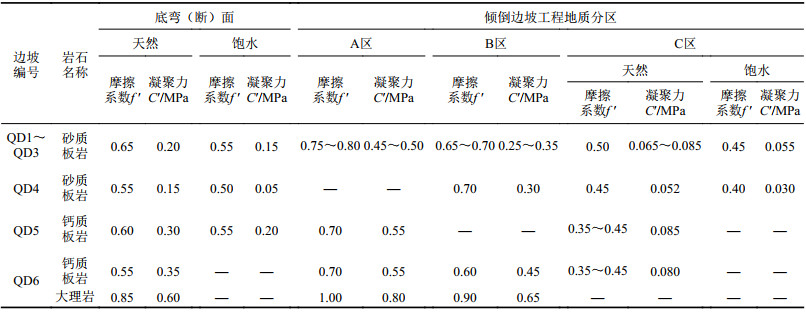 点击查看表格内容