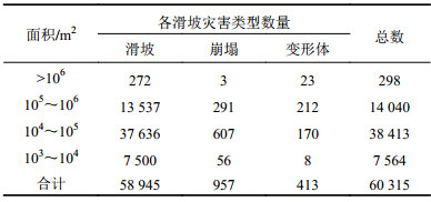 点击查看表格内容