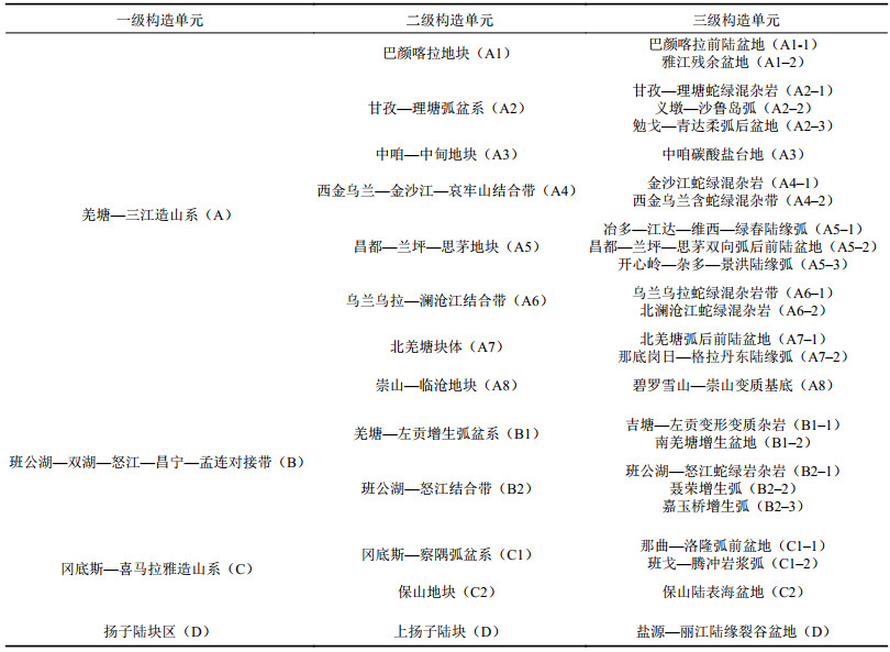点击查看表格内容