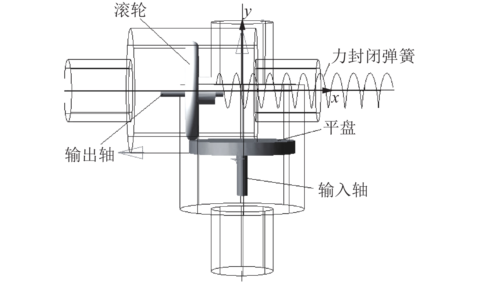 滚轮平盘牵引式无级变速器自适应变速机构动力学分析