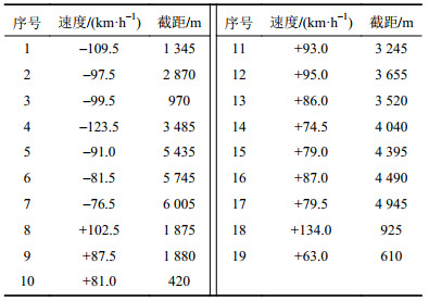 点击查看表格内容