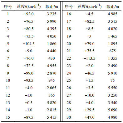 点击查看表格内容