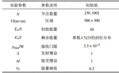 点击查看表格内容