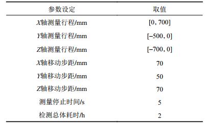 点击查看表格内容