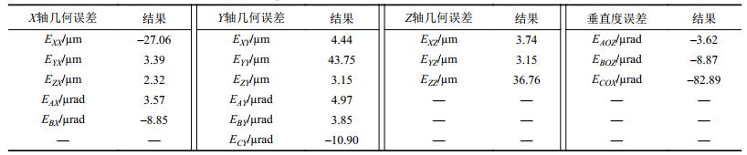 点击查看表格内容