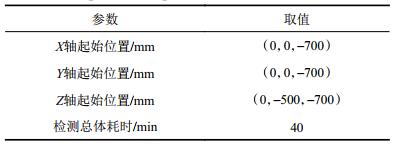 点击查看表格内容