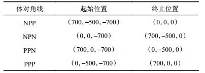 点击查看表格内容