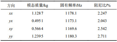点击查看表格内容