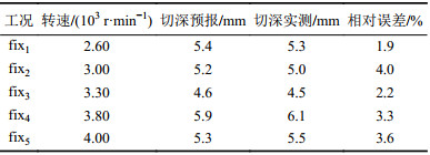 点击查看表格内容