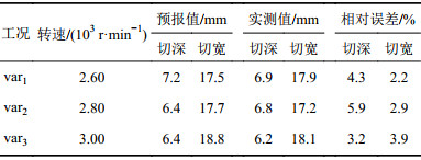 点击查看表格内容