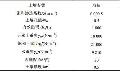 点击查看表格内容