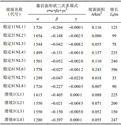 点击查看表格内容