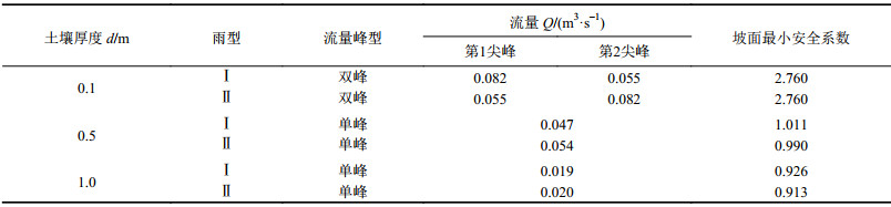 点击查看表格内容