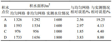 点击查看表格内容