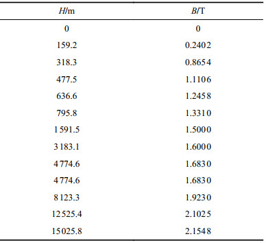 点击查看表格内容