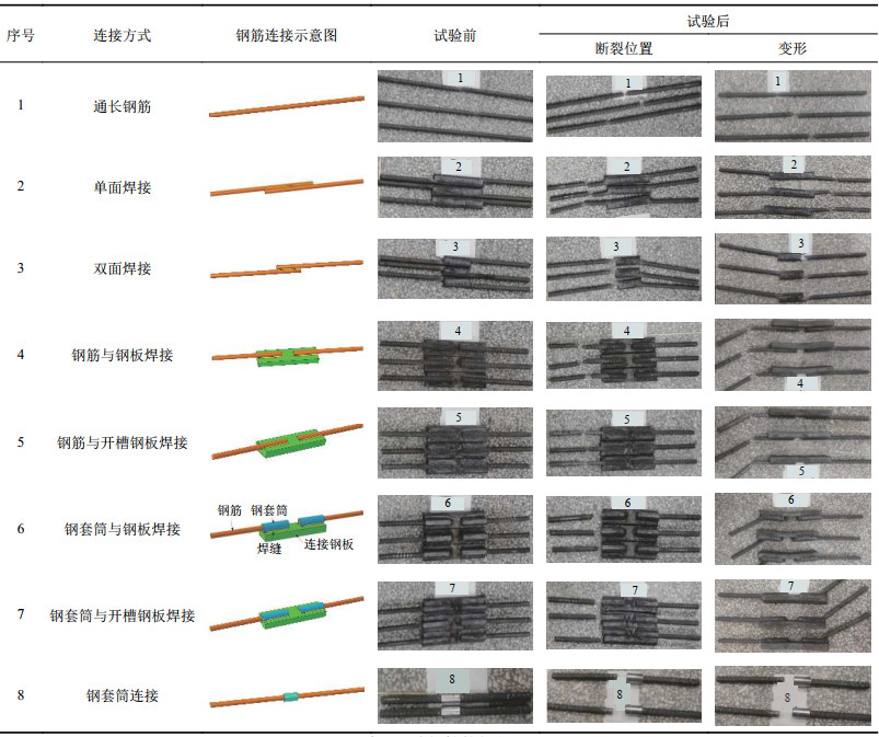 点击查看表格内容