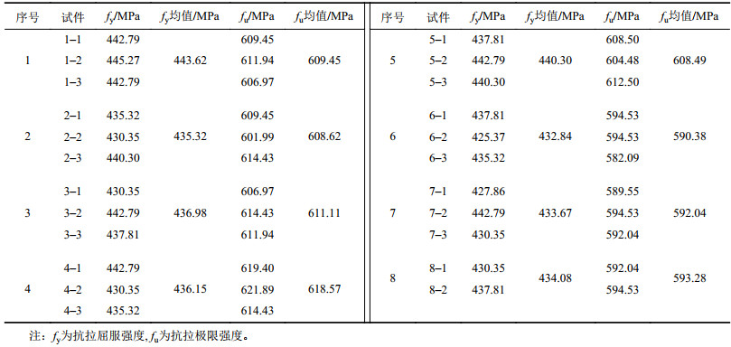 点击查看表格内容