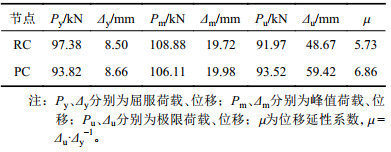 点击查看表格内容