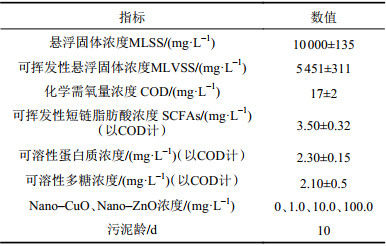 点击查看表格内容