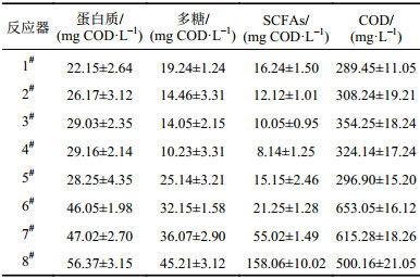 点击查看表格内容