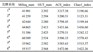 点击查看表格内容