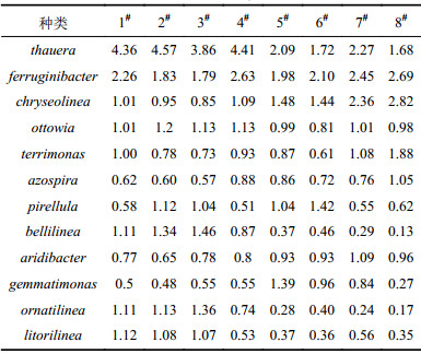 点击查看表格内容