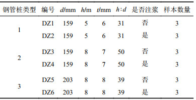 点击查看表格内容