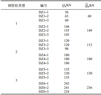 点击查看表格内容