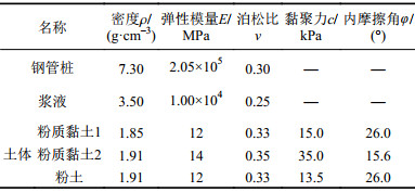 点击查看表格内容