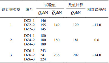 点击查看表格内容