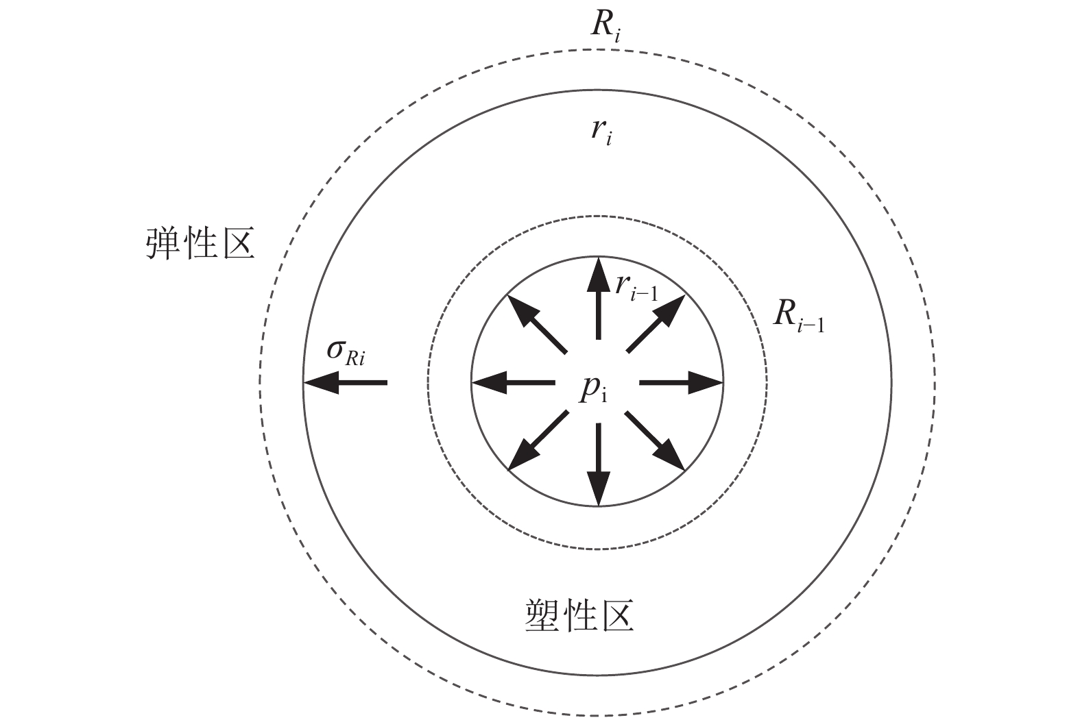 冻融循环作用下危岩体稳定性劣化机制及敏感参数分析