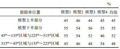 点击查看表格内容