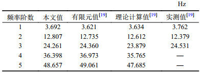 点击查看表格内容