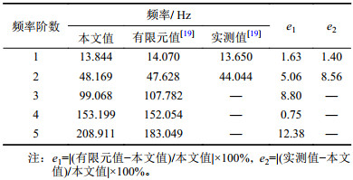 点击查看表格内容